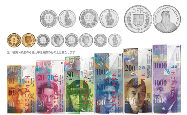 スイスフランスイスフラン現行硬貨・紙幣 ...