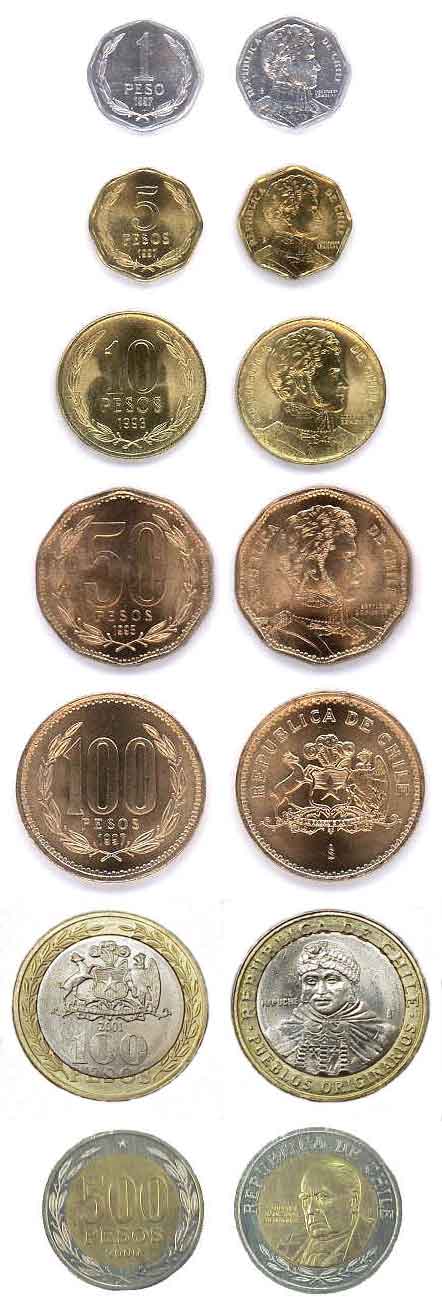 チリペソChilean peso