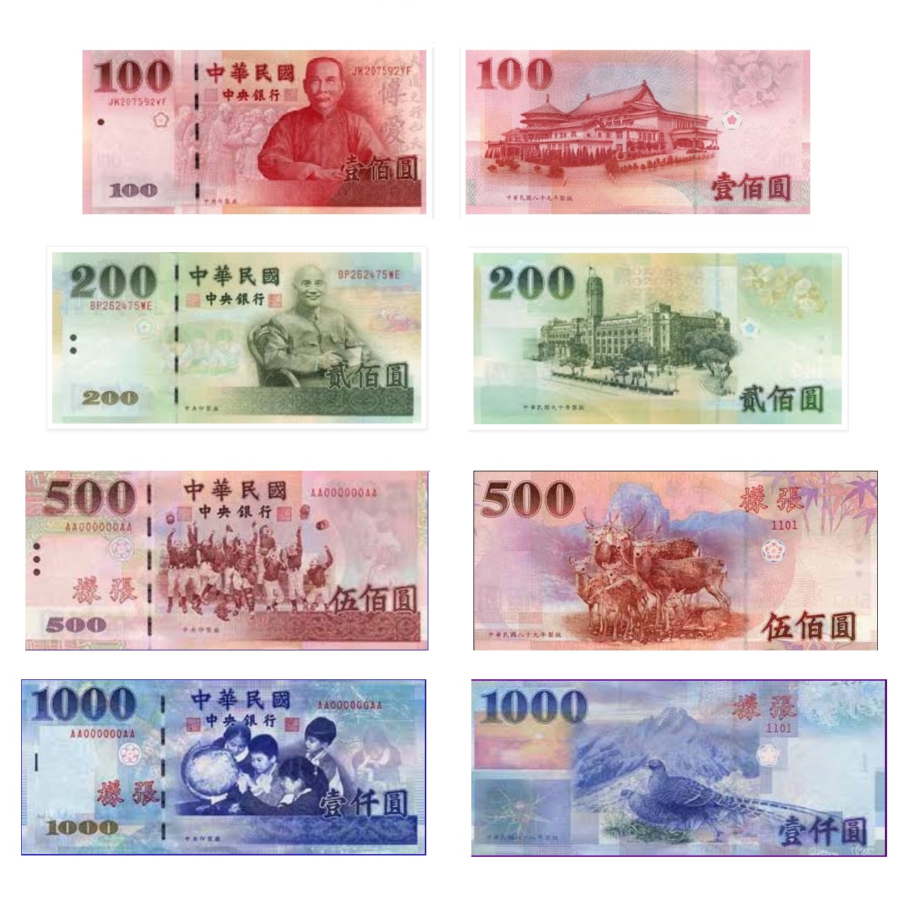 台湾ニュードルTaiwan Dollar (TWD)