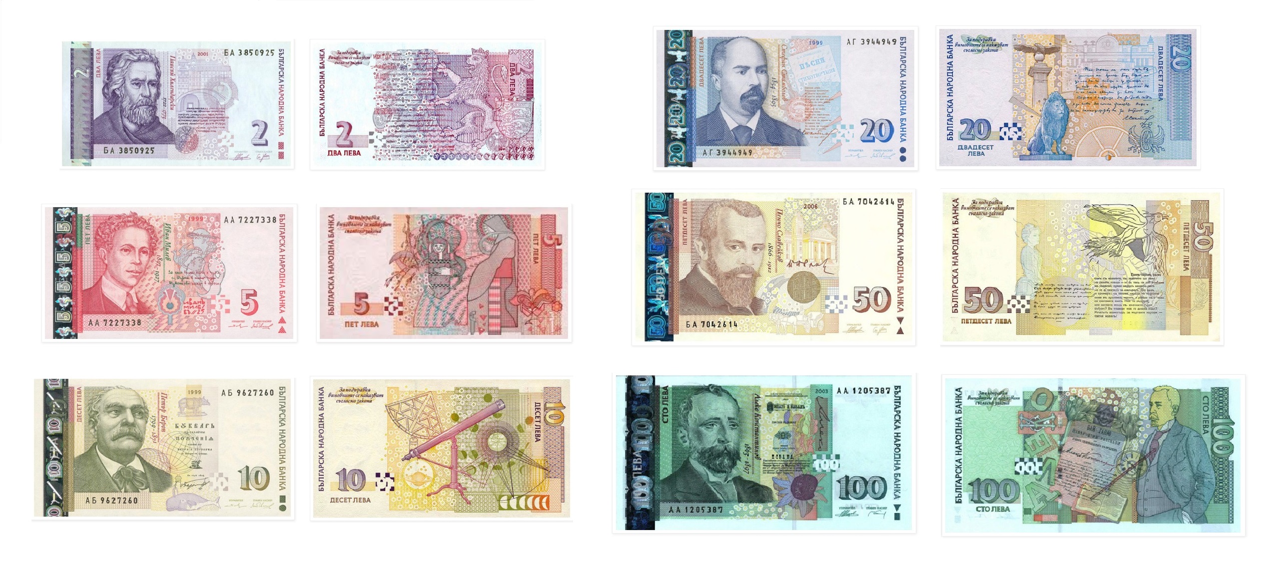 ブルガリアレフBulgarian Lev (BGN)