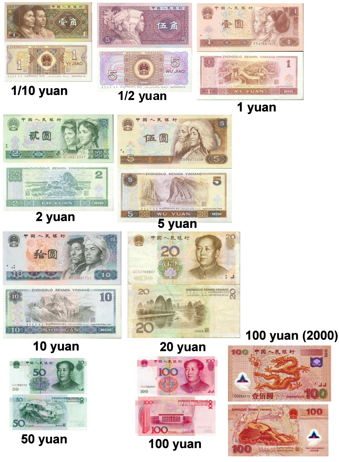 中国人民元Chinese renminbi yuan