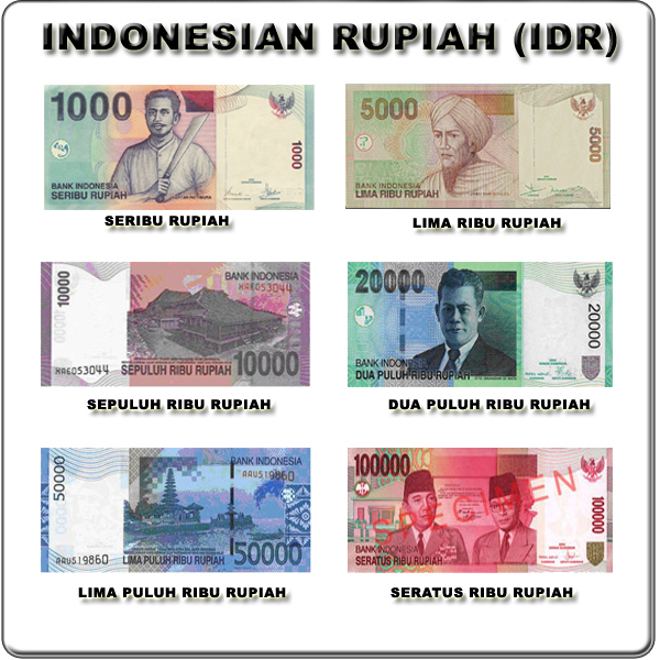 インドネシアルピアIndonesian rupiah
