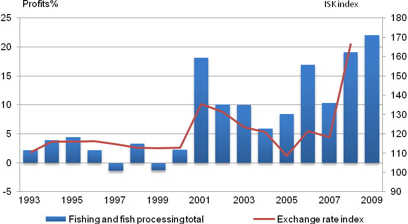 アイスランドクローナ16 average value of the icelandic kr ó na ...