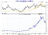 IMF特別引出権Gold vs Special Drawing Rights Gold in ...